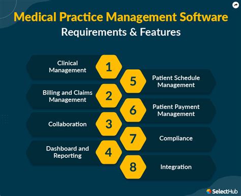 what is practice management software.